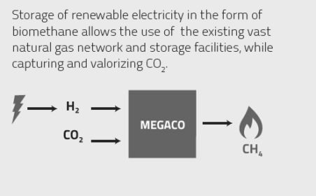 Megaco formule biomethane